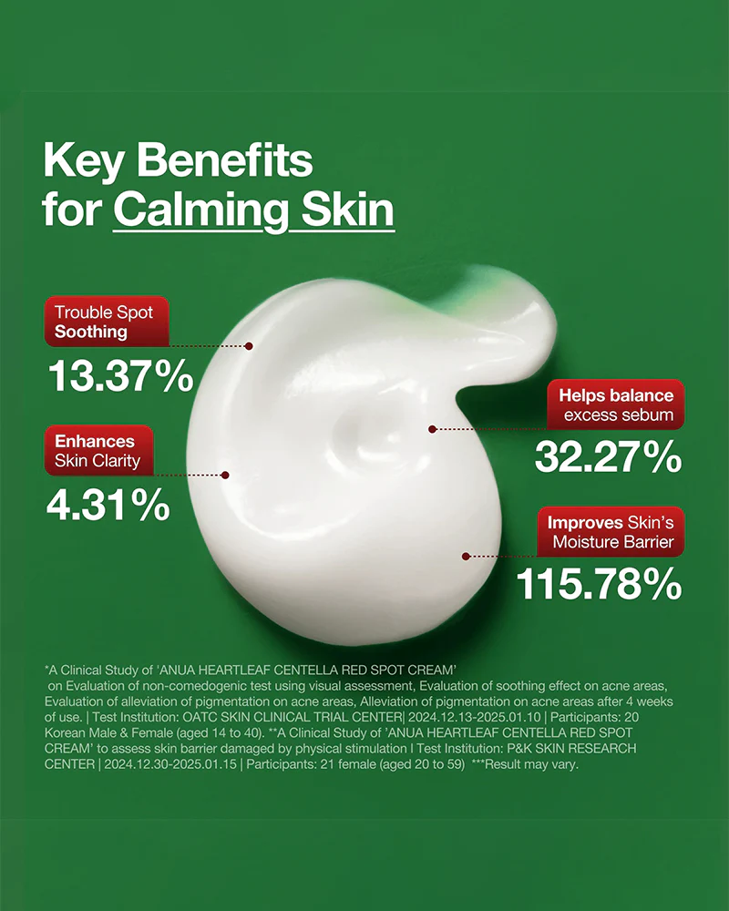 Anua Heartleaf Centella Red Spot Cream - Image 5
