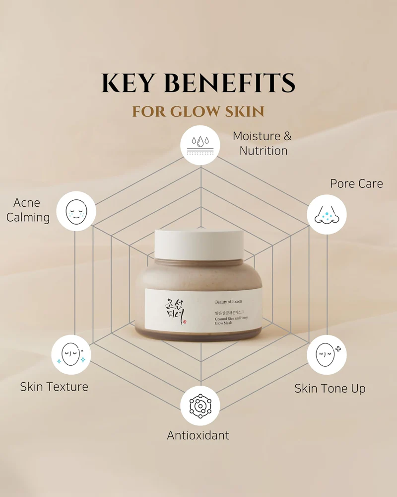 Beauty of Joseon Ground Rice and Honey Glow Mask - Image 6