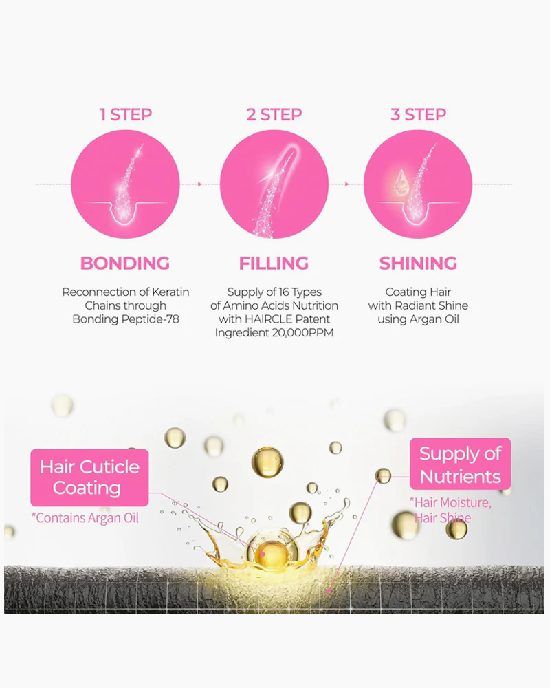 Dr. Melaxin Bondex Clinic Protein Bonding Remodeling Shampoo - Image 5