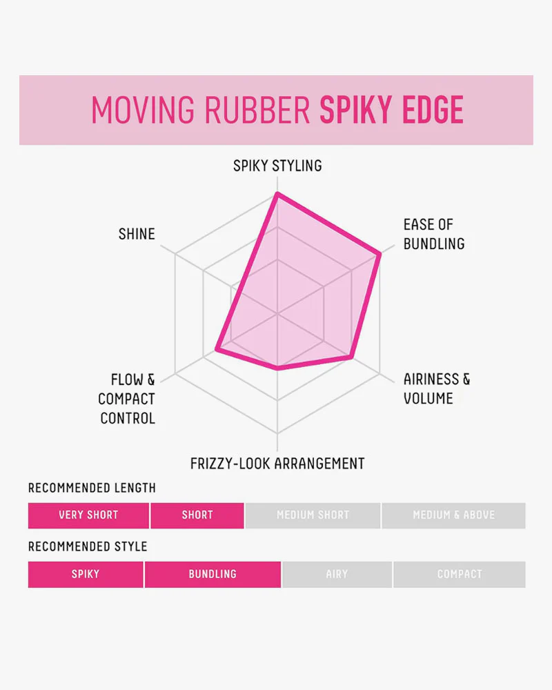 GATSBY Moving Rubber Spiky Edge - Image 5