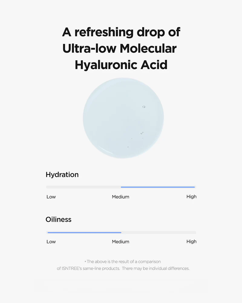 ISNTREE Ultra Molecular Hyaluronic Acid Toner 300ml - Image 5