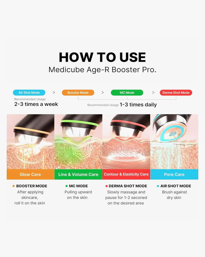 medicube Age-R Booster Pro - Pink - Image 4