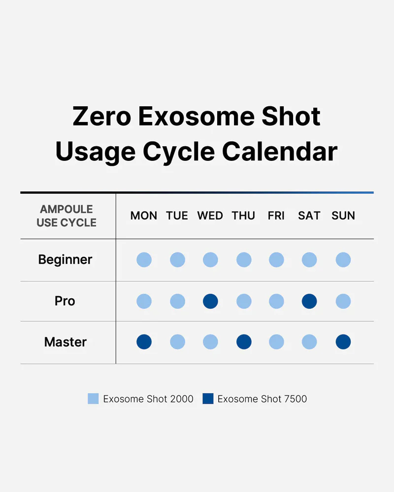 medicube One Day Exosome Shot 7500 - Image 4