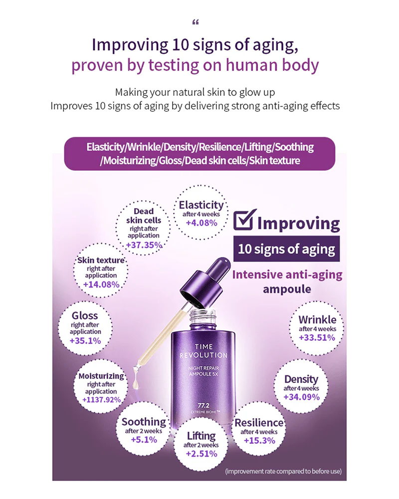 MISSHA Time Revolution Night Repair Ampoule 5X - Image 4