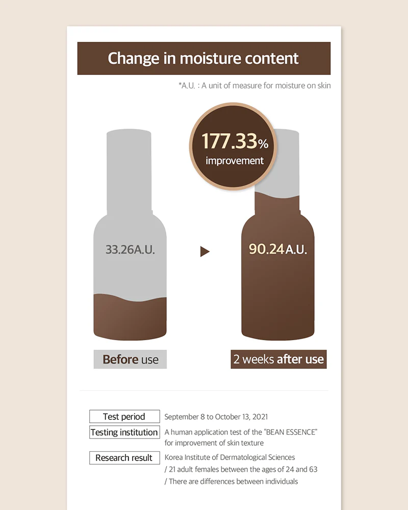 mixsoon Bean Essence - Image 8