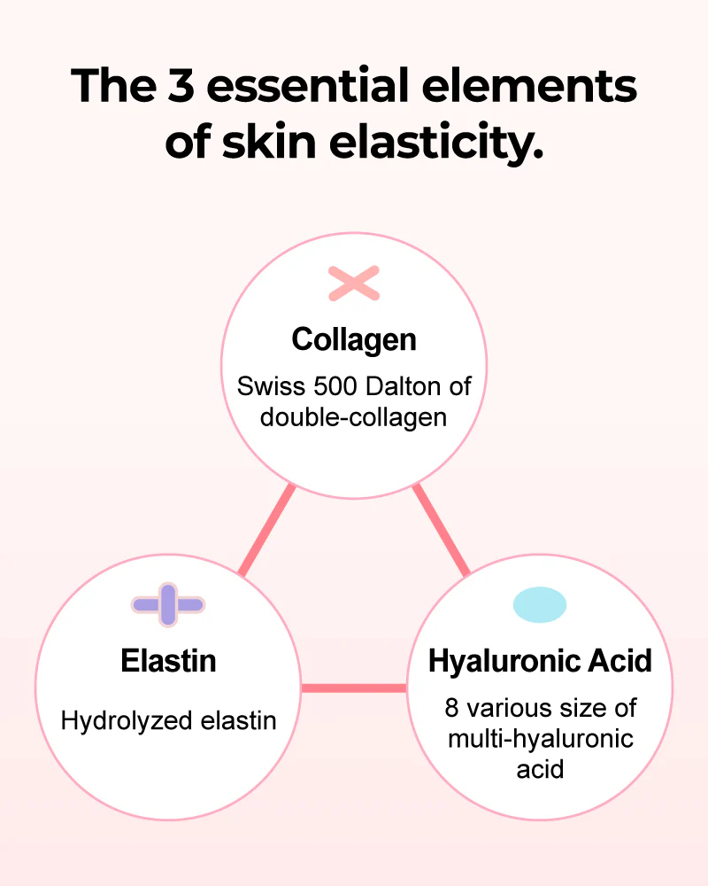 numbuzin No.4 Collagen 73% Pudding Serum - Image 5