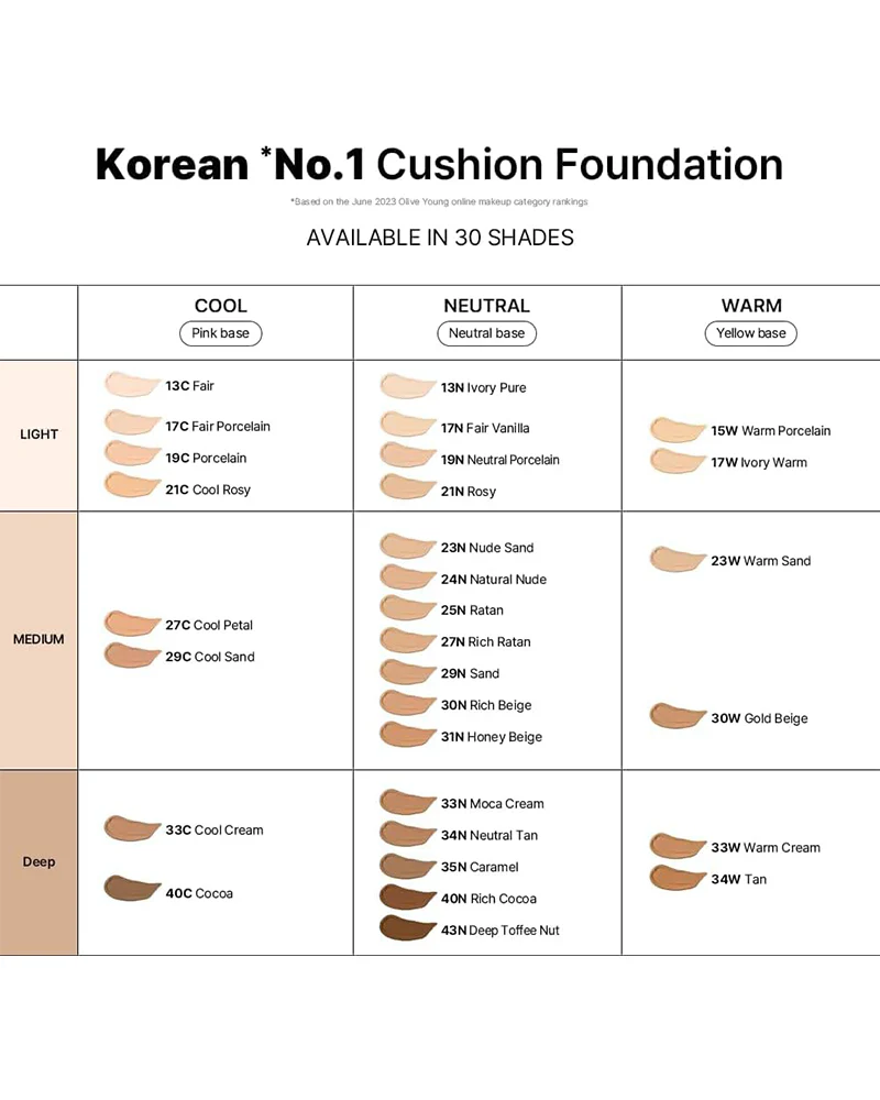 Parnell Cicamanu Serum Cushion - Image 5