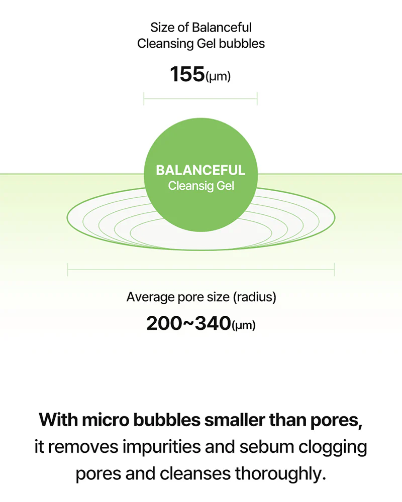 Torriden BALANCEFUL Cleansing Gel - Image 6