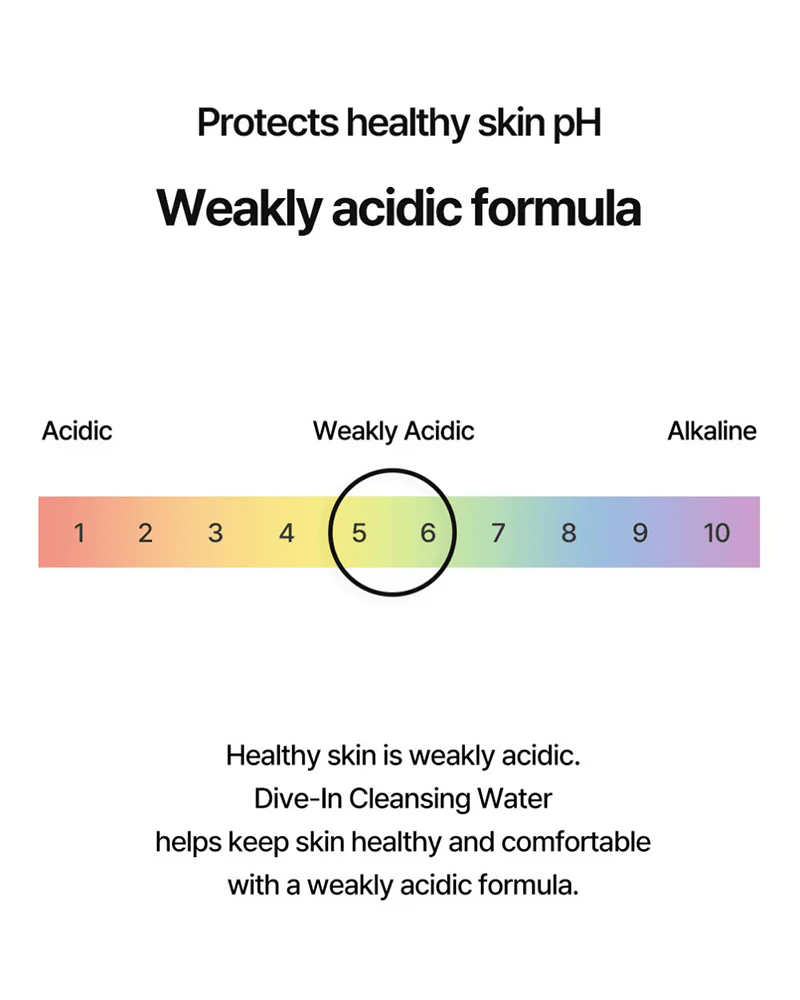 Torriden DIVE-IN Low Molecular Hyaluronic Acid Cleansing Water - Image 4