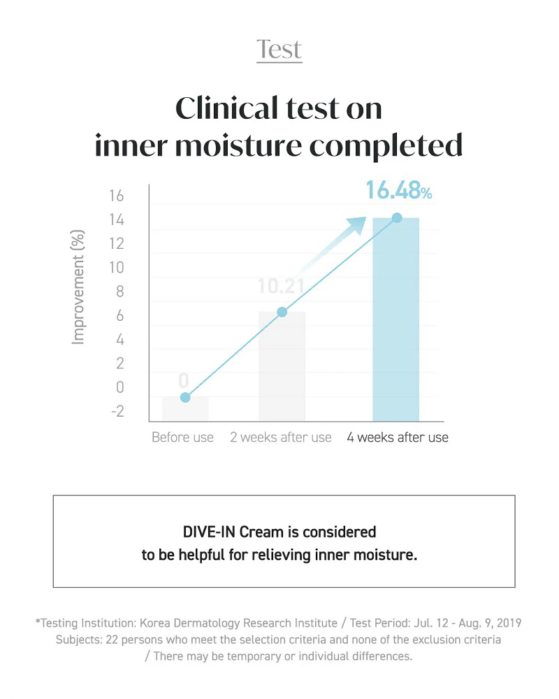 Torriden DIVE-IN Low Molecular Hyaluronic Acid Cream 80mL - Image 5