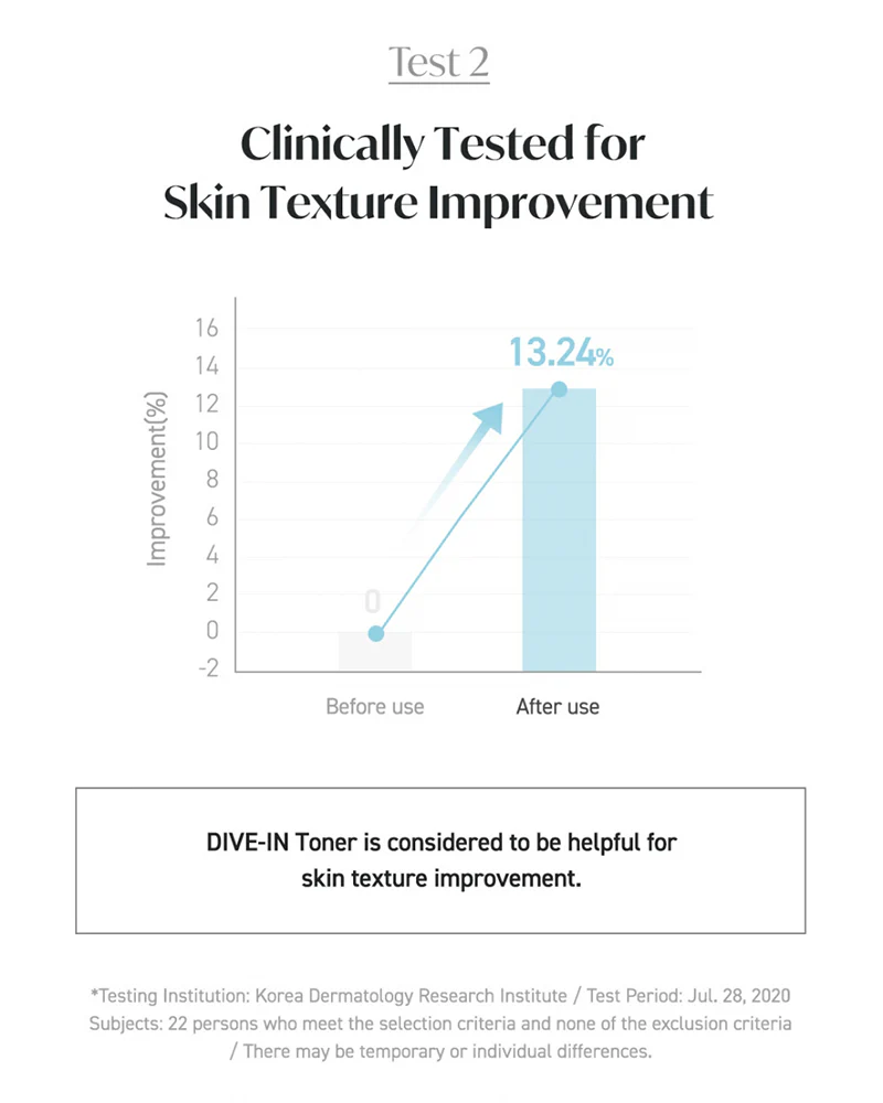 Torriden DIVE-IN Low Molecule Hyaluronic Acid Toner 300mL - Image 10